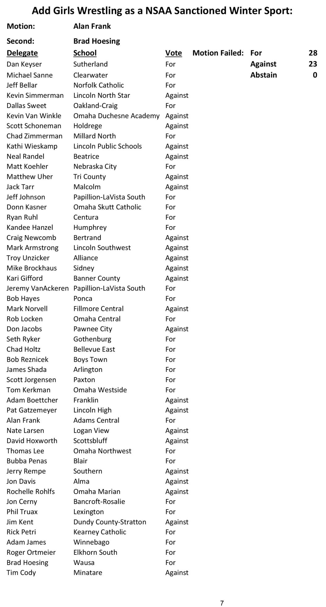 Wrestling Votes